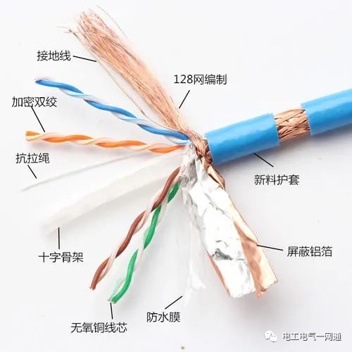 弱電工程中常用線纜傳輸距離的匯總表的圖6