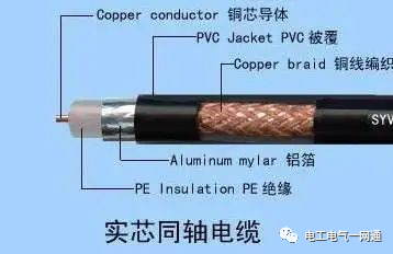 弱電工程中常用線纜傳輸距離的匯總表的圖1