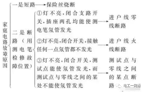 這么齊全的家庭電路考試，90%的電工老師傅都是一知半解！（附圖文詳解）的圖3