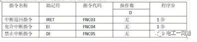 PLC的條件跳轉、子程序調用知識大全，學會了就是老電氣師傅了！的圖5