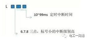 PLC的條件跳轉、子程序調用知識大全，學會了就是老電氣師傅了！的圖7
