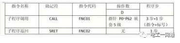 PLC的條件跳轉、子程序調用知識大全，學會了就是老電氣師傅了！的圖3