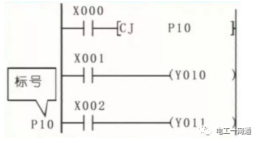 PLC的條件跳轉、子程序調用知識大全，學會了就是老電氣師傅了！的圖2