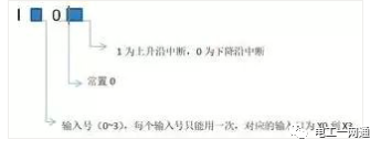PLC的條件跳轉、子程序調用知識大全，學會了就是老電氣師傅了！的圖6