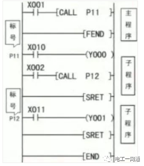 PLC的條件跳轉、子程序調用知識大全，學會了就是老電氣師傅了！的圖4