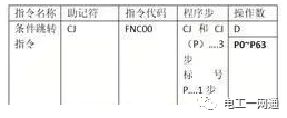 PLC的條件跳轉、子程序調用知識大全，學會了就是老電氣師傅了！的圖1
