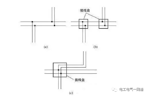 电工布线导线接头点安排以及家装电工布线14个要求的图5