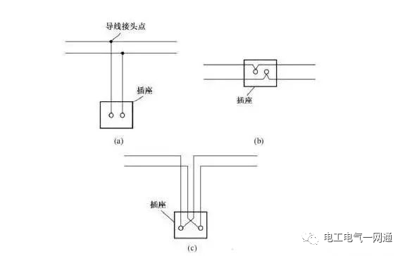 电工布线导线接头点安排以及家装电工布线14个要求的图1