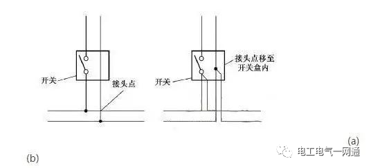 电工布线导线接头点安排以及家装电工布线14个要求的图2