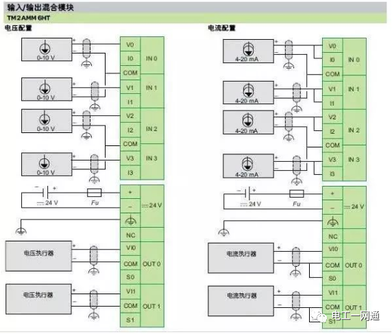 模擬量跳變、掉線或無窮大，怎么破？PLC調試史上最強解讀！的圖1