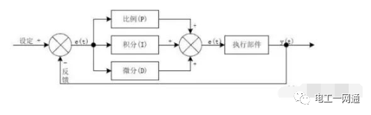 看完老电气师傅的故事，你就明白PID控制原理了！的图1