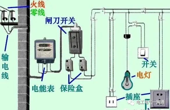 电路中常见的几种故障：开路、短路、过载和漏电及检修方法的图1