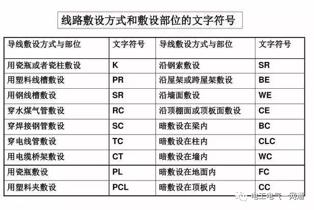 電氣工程中常用的電氣符號，看完就能幫你識圖！的圖11