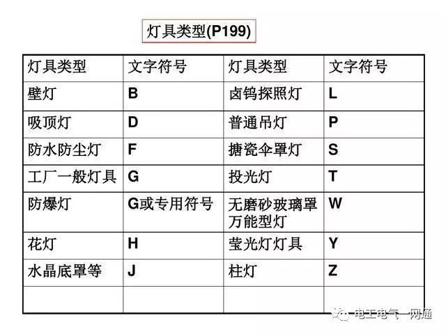 電氣工程中常用的電氣符號，看完就能幫你識圖！的圖9