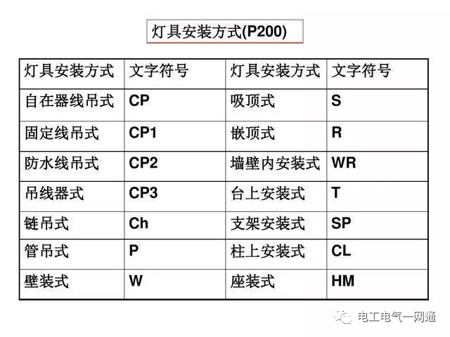 電氣工程中常用的電氣符號，看完就能幫你識圖！的圖10