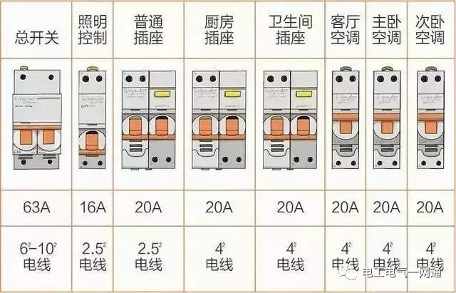 照明回路的斷路器為什么不加漏電保護功能？的圖1