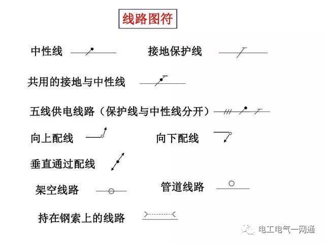 電氣工程中常用的電氣符號，看完就能幫你識圖！的圖1