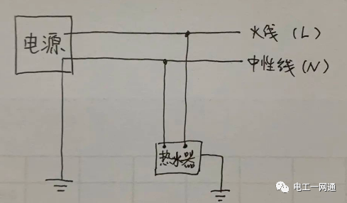 如果家中没有地线，热水器的地线钉在墙里可不可以？很多水电工老师傅都不知道！的图2