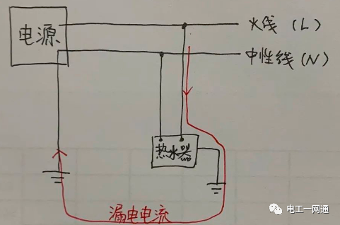 如果家中没有地线，热水器的地线钉在墙里可不可以？很多水电工老师傅都不知道！的图3