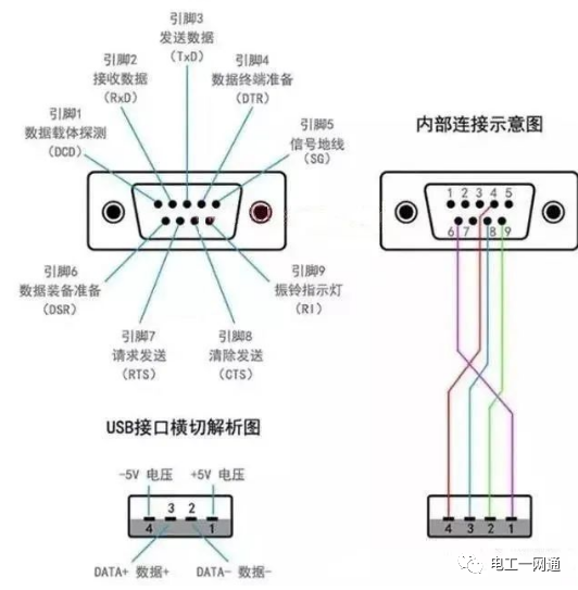 誰說零基礎(chǔ)不能學(xué)PLC串口通訊？電工學(xué)PLC優(yōu)勢太大，估計電工自己都不知道的圖1