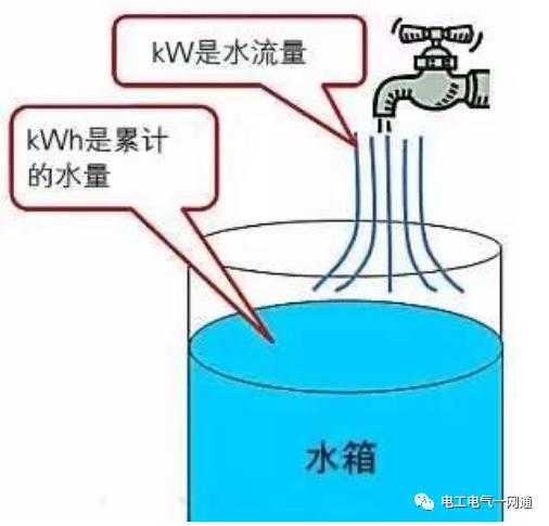1度电到底能做什么？kW和kWh的区别，你真的清楚吗？的图1