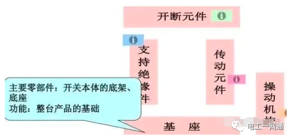 高压隔离开关、断路器、负荷开关，有哪些作用与区别？其实很多老电工师傅也不知道（附图文详解）的图20