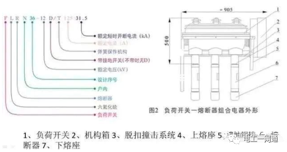 高压隔离开关、断路器、负荷开关，有哪些作用与区别？其实很多老电工师傅也不知道（附图文详解）的图16