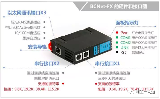 终于讲透了，史上最详细的PLC串口转网口设备联网问题！的图3