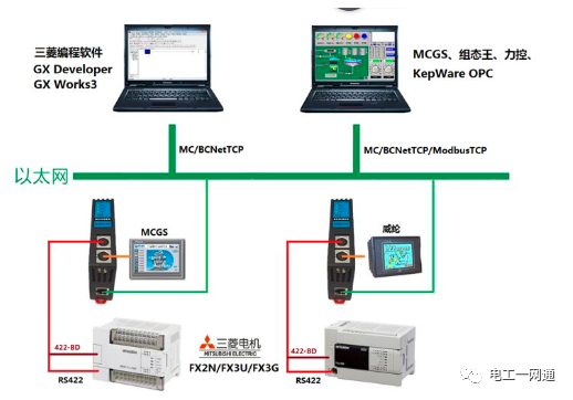终于讲透了，史上最详细的PLC串口转网口设备联网问题！的图5