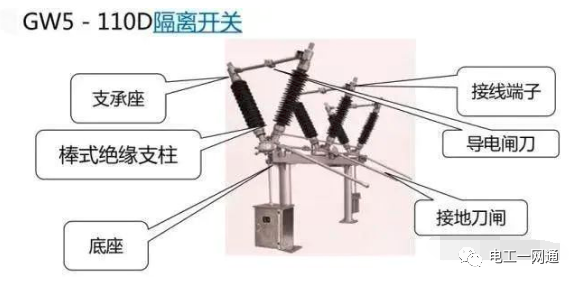 高压隔离开关、断路器、负荷开关，有哪些作用与区别？其实很多老电工师傅也不知道（附图文详解）的图7