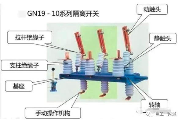 高压隔离开关、断路器、负荷开关，有哪些作用与区别？其实很多老电工师傅也不知道（附图文详解）的图6