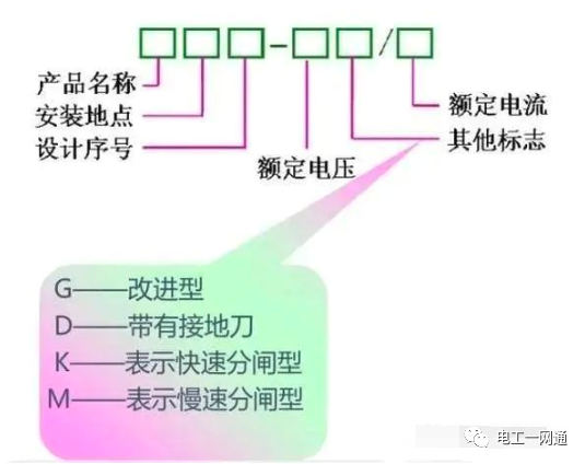 高压隔离开关、断路器、负荷开关，有哪些作用与区别？其实很多老电工师傅也不知道（附图文详解）的图1