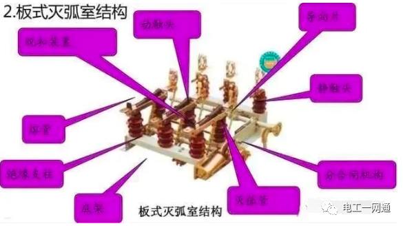 高压隔离开关、断路器、负荷开关，有哪些作用与区别？其实很多老电工师傅也不知道（附图文详解）的图13