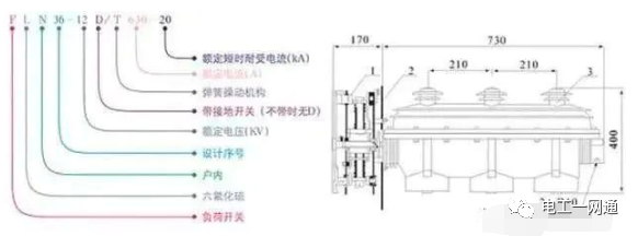 高压隔离开关、断路器、负荷开关，有哪些作用与区别？其实很多老电工师傅也不知道（附图文详解）的图15