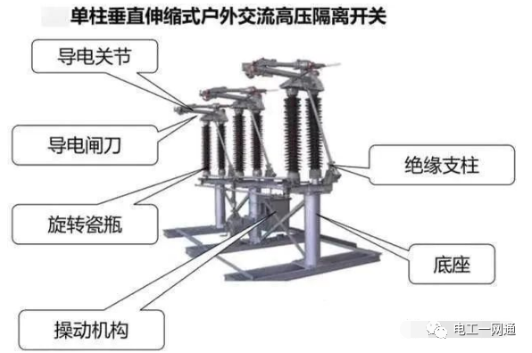 高压隔离开关、断路器、负荷开关，有哪些作用与区别？其实很多老电工师傅也不知道（附图文详解）的图4