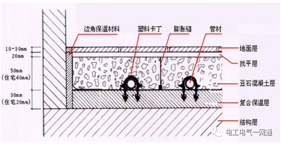室内水电安装施工最标准的做法，听话照做就可以了！的图16