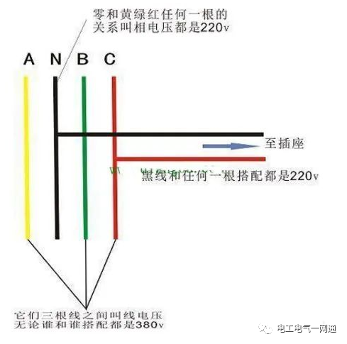 零线与地线之间有220V电压？原来是这种情况！的图1