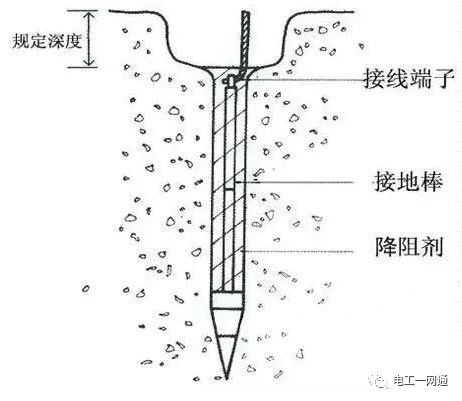 電氣牛人總結(jié)的接地和接零，看完必須清楚！的圖3