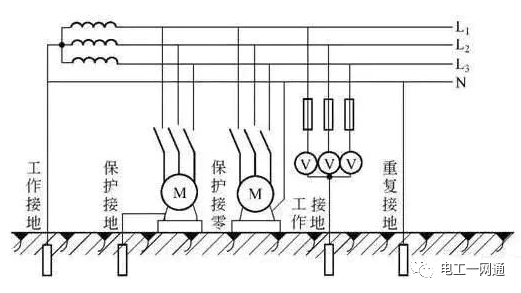 電氣牛人總結(jié)的接地和接零，看完必須清楚！的圖1