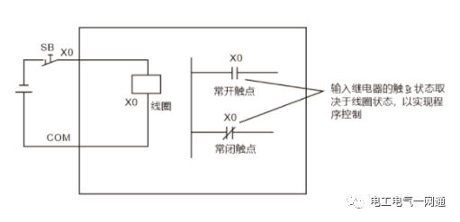 新手必看的最全PLC输入输出各种回路接线，值得收藏！的图2