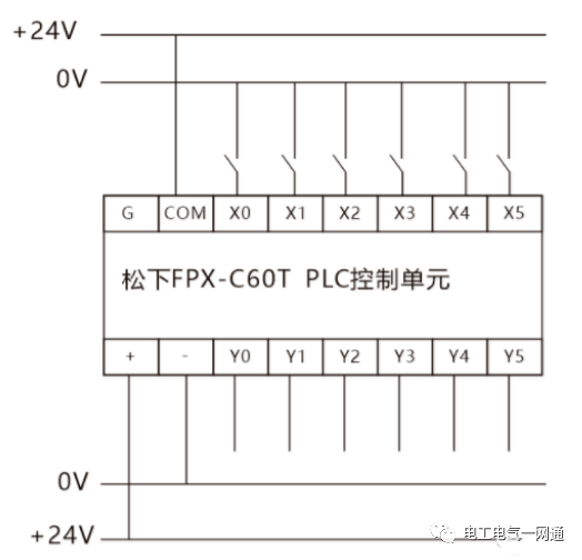 新手必看的最全PLC输入输出各种回路接线，值得收藏！的图1