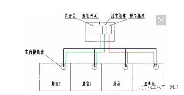 万用表测短路使用方法的图1