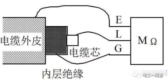 電工師傅使用絕緣電阻表、萬用表需要會的口訣，收藏轉發！的圖2