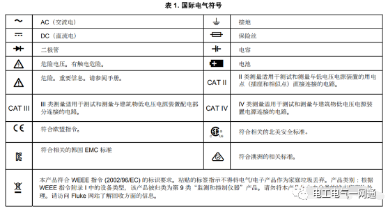 万用表有哪些功能和使用百宝箱？大多数电工人可能都搞不清楚！的图2