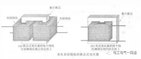 让你10分钟了解变压器铁芯的常见问题！的图3