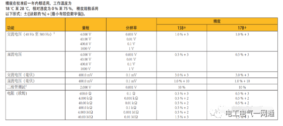 万用表有哪些功能和使用百宝箱？大多数电工人可能都搞不清楚！的图4