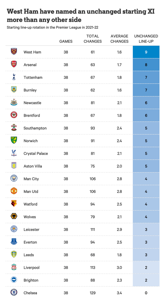 英超排名_英超排名23-24赛季_上赛季英超排名