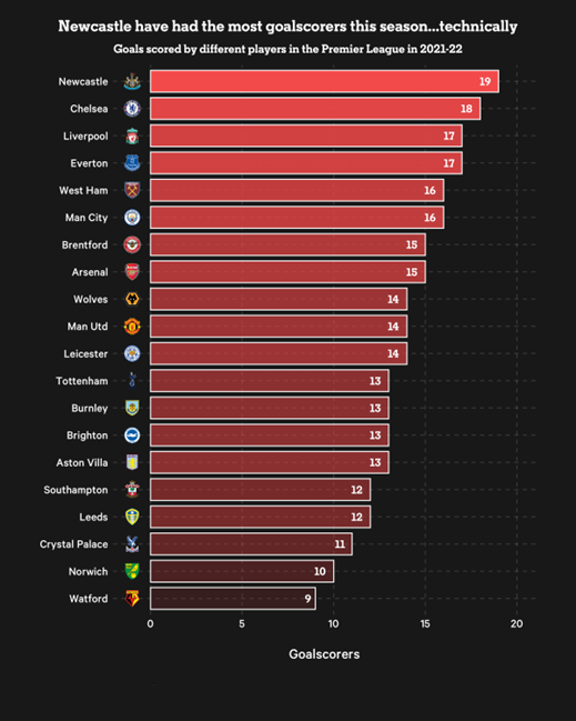 英超排名23-24赛季_上赛季英超排名_英超排名