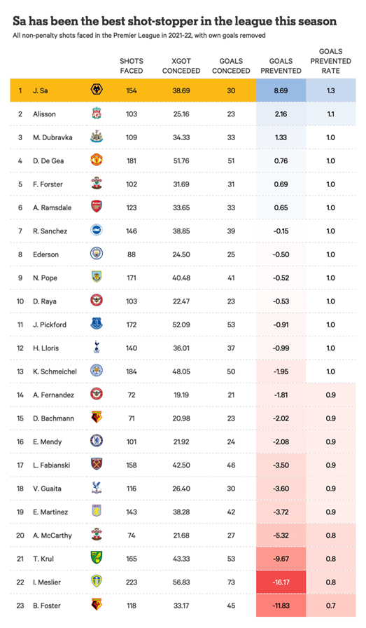 英超排名_英超排名23-24赛季_上赛季英超排名