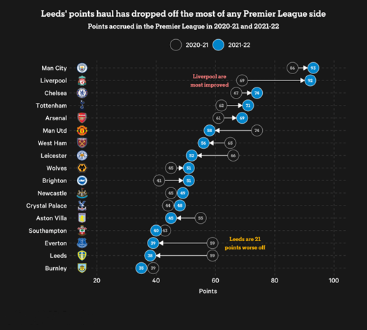 英超排名_英超排名23-24赛季_上赛季英超排名